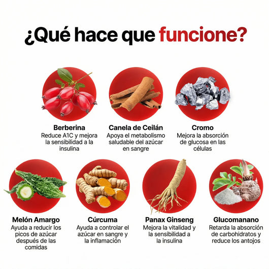 Glucora® | Fórmula herbal todo en uno